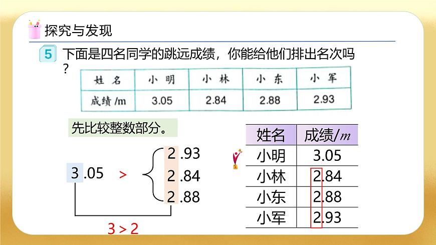 【備課無憂】人教版四下-4.6 小數(shù)的大小比較（教學(xué)課件）第7頁