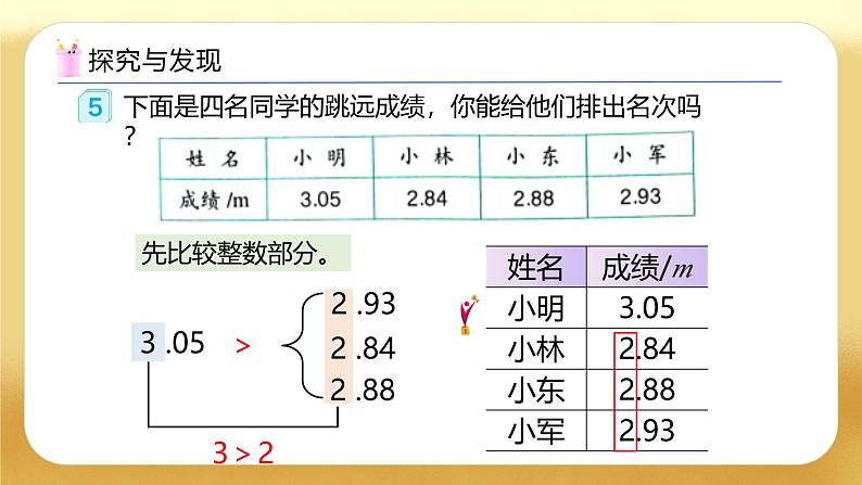 【备课无忧】人教版四下-4.6 小数的大小比较(教学课件)第7页