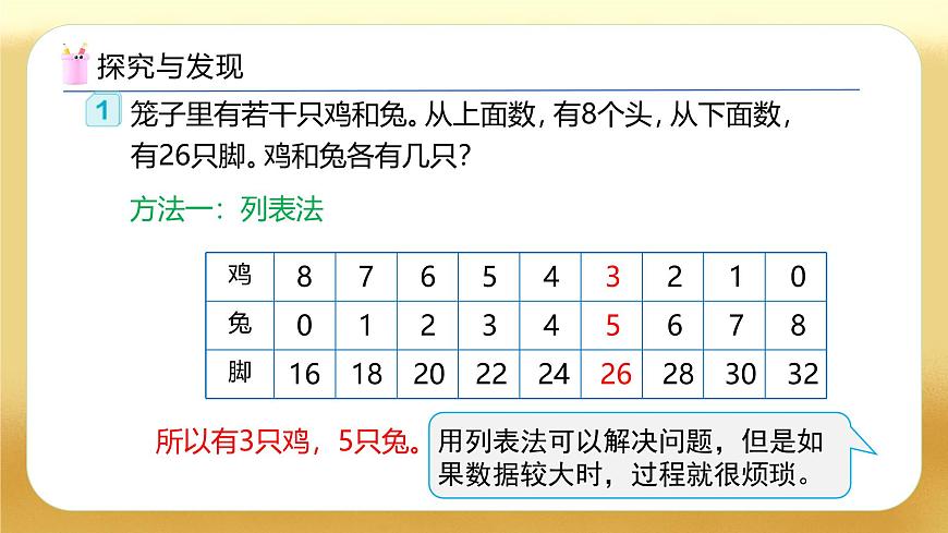 【備課無憂】人教版四下-9.1 數(shù)學(xué)廣角-雞兔同籠（教學(xué)課件）第8頁