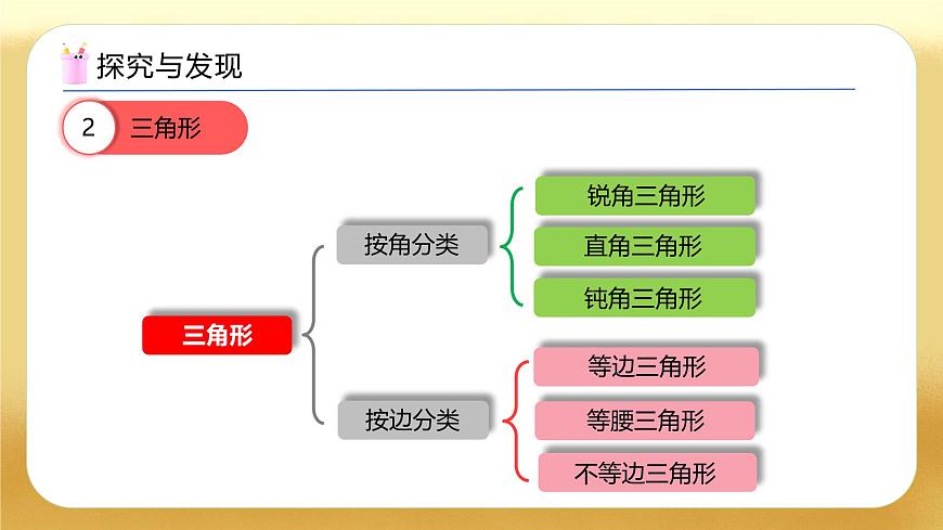 【備課無憂】人教版四下-總復(fù)習3.圖形與統(tǒng)計（教學課件）第7頁