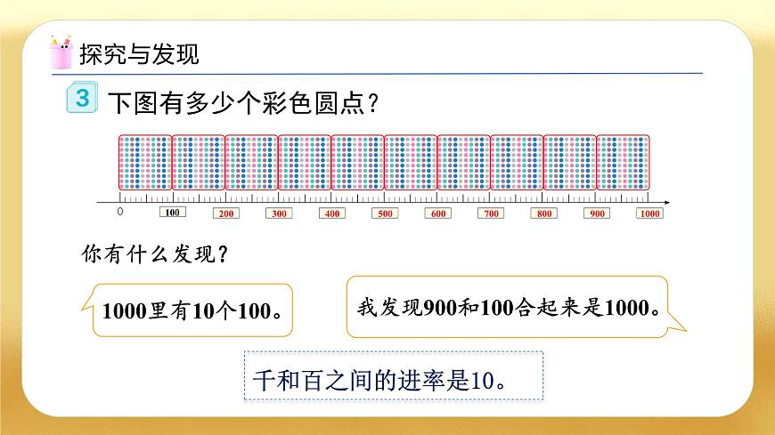 【備課無(wú)憂】人教版二下-7.3 認(rèn)識(shí)算盤(pán)（教學(xué)課件）第8頁(yè)