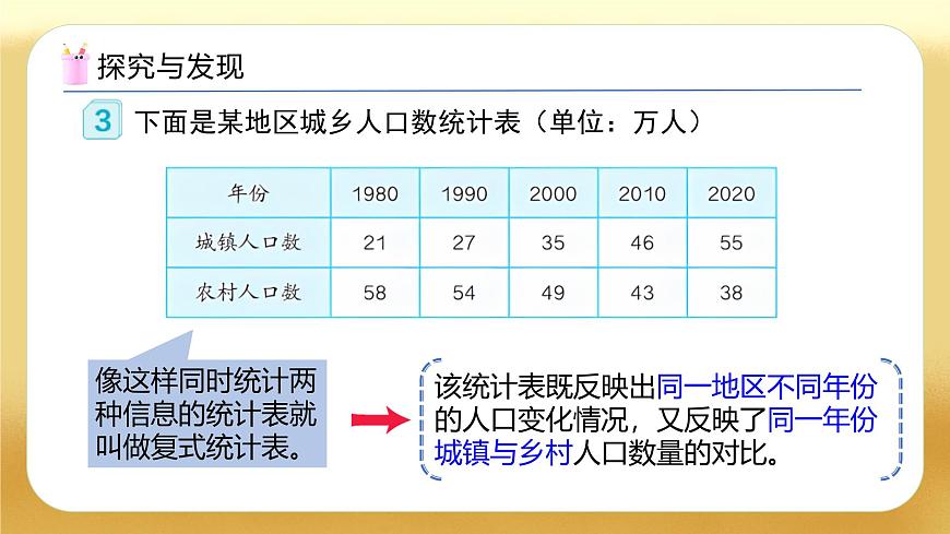 【備課無憂】人教版四下-8.2 復(fù)式條形統(tǒng)計圖（教學(xué)課件）第8頁