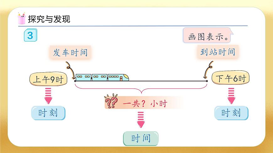【備課無(wú)憂】人教版三下-6.4 簡(jiǎn)單經(jīng)過(guò)時(shí)間的計(jì)算（教學(xué)課件）第8頁(yè)