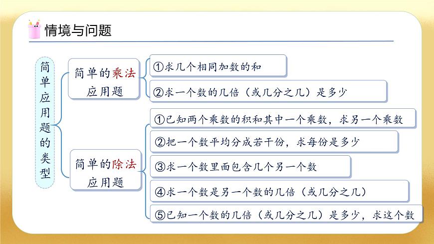 【備課無(wú)憂】人教版六年級(jí)下冊(cè)-6.5 解決問(wèn)題（教學(xué)課件）.pptx第6頁(yè)