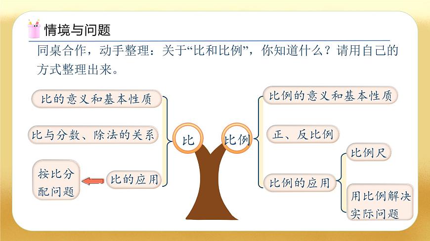 【備課無憂】人教版六年級下冊-6.7 比和比例（教學(xué)課件）.pptx第4頁