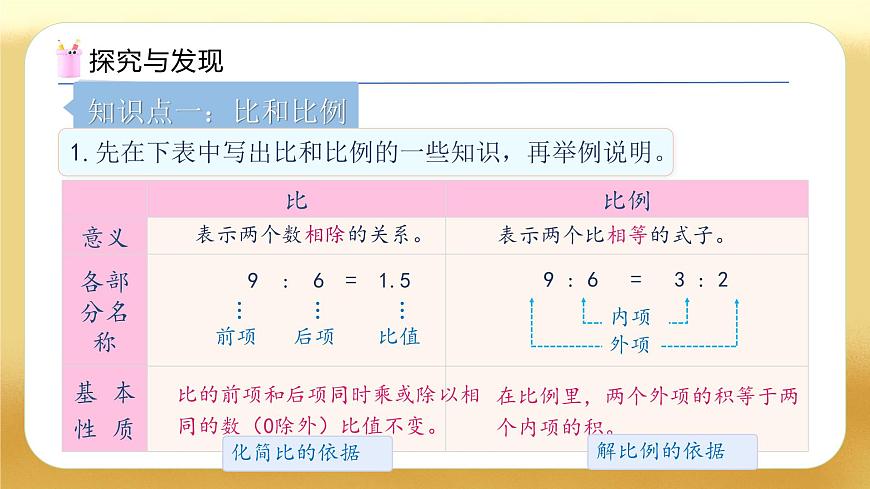 【備課無憂】人教版六年級下冊-6.7 比和比例（教學(xué)課件）.pptx第6頁