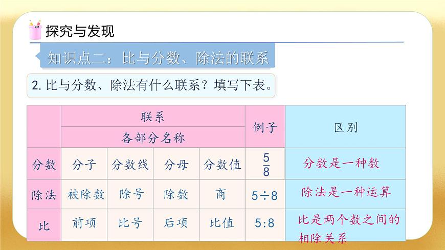 【備課無憂】人教版六年級下冊-6.7 比和比例（教學(xué)課件）.pptx第7頁