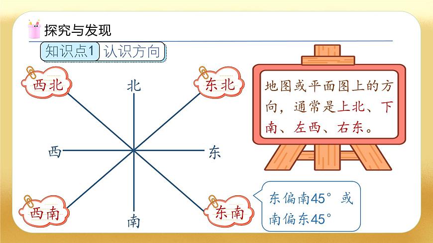【備課無憂】人教版六年級下冊-6.12 圖形與位置（教學(xué)課件）.pptx第7頁