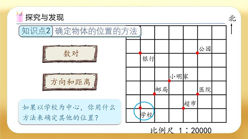 【備課無憂】人教版六年級下冊-6.12 圖形與位置（教學(xué)課件）.pptx第8頁