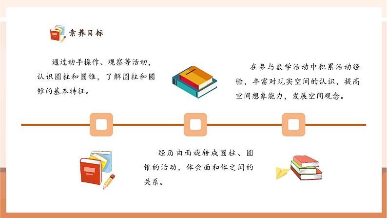 北师大版六下1.1《面的旋转》(课件)第3页
