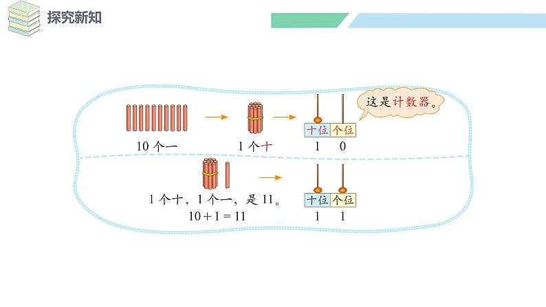 北师大版(2024)一年级数学下册课件 1.2 古人计数(二)第5页