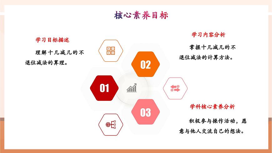 冀教版一下1.1《十幾減幾》（課件）第3頁
