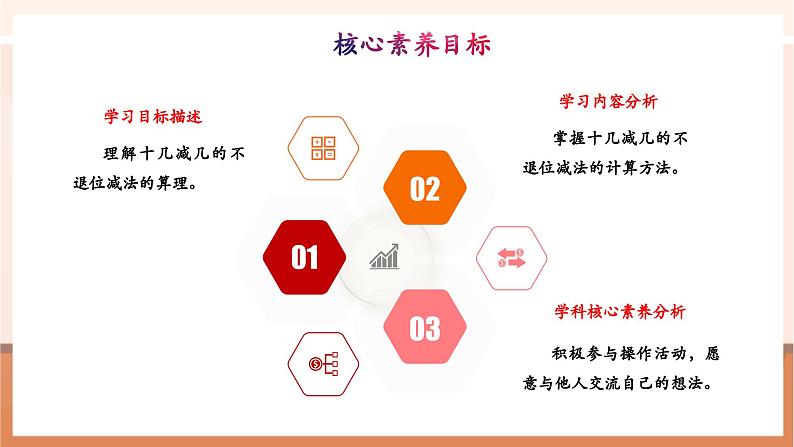 冀教版一下1.1《十几减几》(课件)第3页