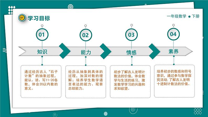 【新教材】一年级下册数学1.1 古人计数(一)教学课件 北师大版第3页