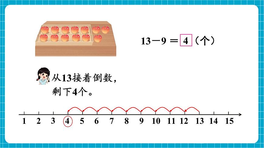 【新教材】蘇教版數(shù)學(xué)一年級下冊1.2 十幾減9（教學(xué)課件）第5頁