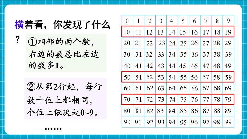 【新教材】苏教版数学一年级下册4.2 数的顺序(教学课件)第4页