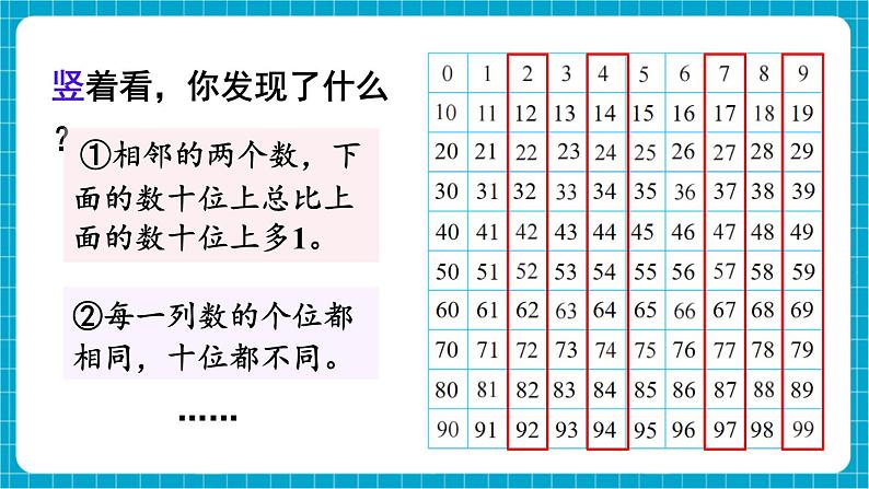 【新教材】苏教版数学一年级下册4.2 数的顺序(教学课件)第5页