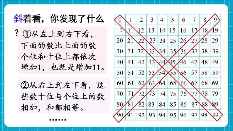 【新教材】苏教版数学一年级下册4.2 数的顺序(教学课件)第6页
