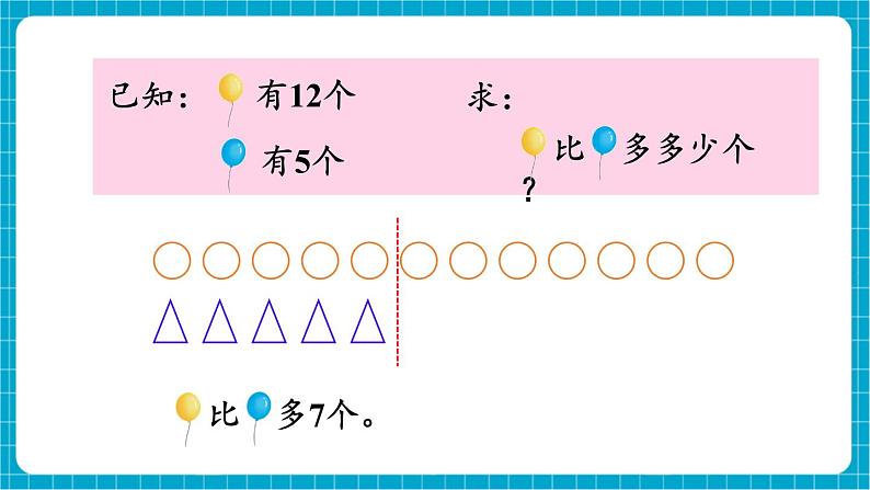 【新教材】苏教版数学一年级下册6.1 求一个数比另一个数多(或少)多少教学课件第5页