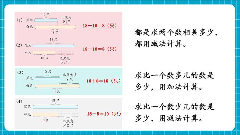 【新教材】苏教版数学一年级下册8.2 数量关系教学课件第5页