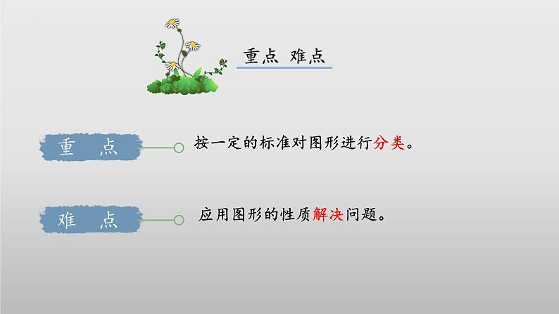 北师大版数学四年级下册 2.1《图形分类》课件PPT第3页