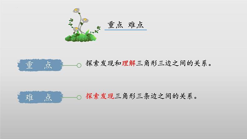 北师大版数学四年级下册 2.4《探究与发现:三角形边的关系》课件PPT第3页