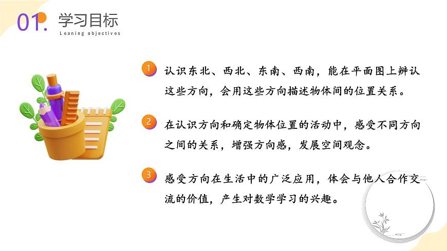 第三單元 第3課時 認(rèn)識東北、西北、東南、西南（教學(xué)課件）蘇教版第2頁