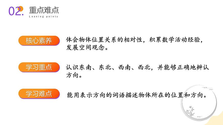 第三單元 第3課時 認(rèn)識東北、西北、東南、西南（教學(xué)課件）蘇教版第3頁