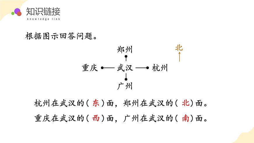 第三單元 第3課時 認(rèn)識東北、西北、東南、西南（教學(xué)課件）蘇教版第5頁