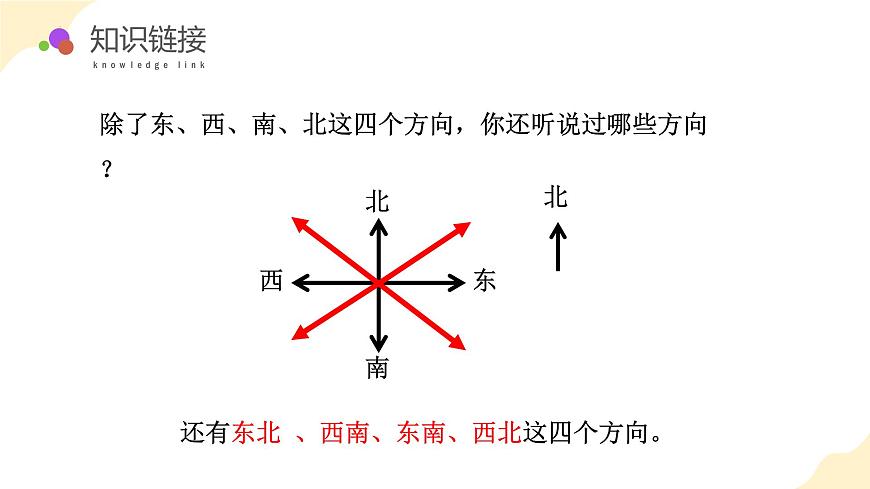 第三單元 第3課時 認(rèn)識東北、西北、東南、西南（教學(xué)課件）蘇教版第6頁
