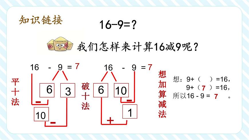 1.4 十幾減8、7（教學(xué)課件）第7頁