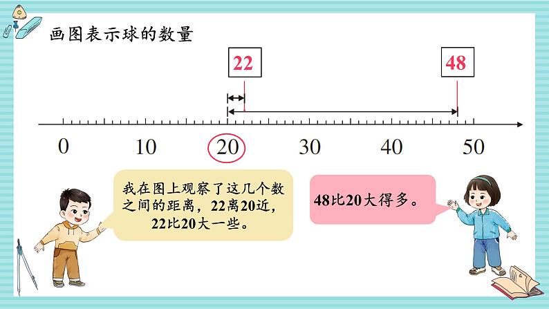 西师大2024数学一年级数学下册 第三单元 2.第三课时 数的大小比较(2) PPT课件第4页