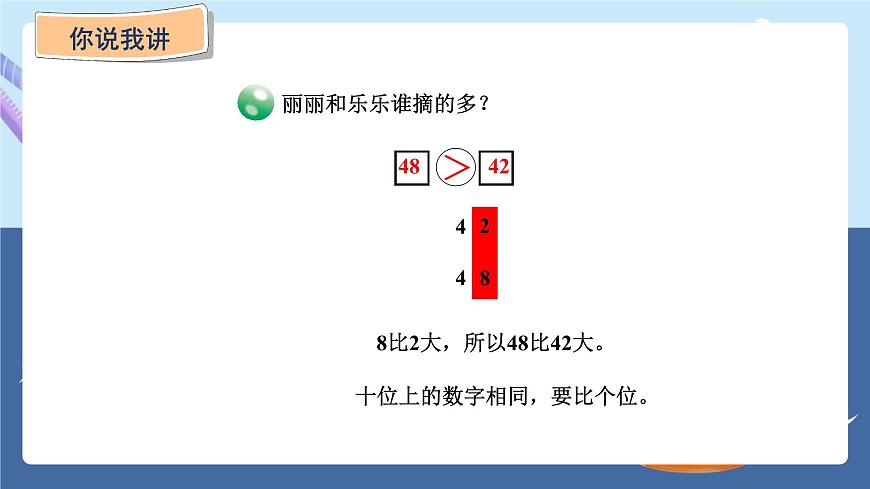 青島版2024數(shù)學(xué)一年級下冊 第2單元 2.2   100以內(nèi)數(shù)的大小比較 PPT課件第6頁