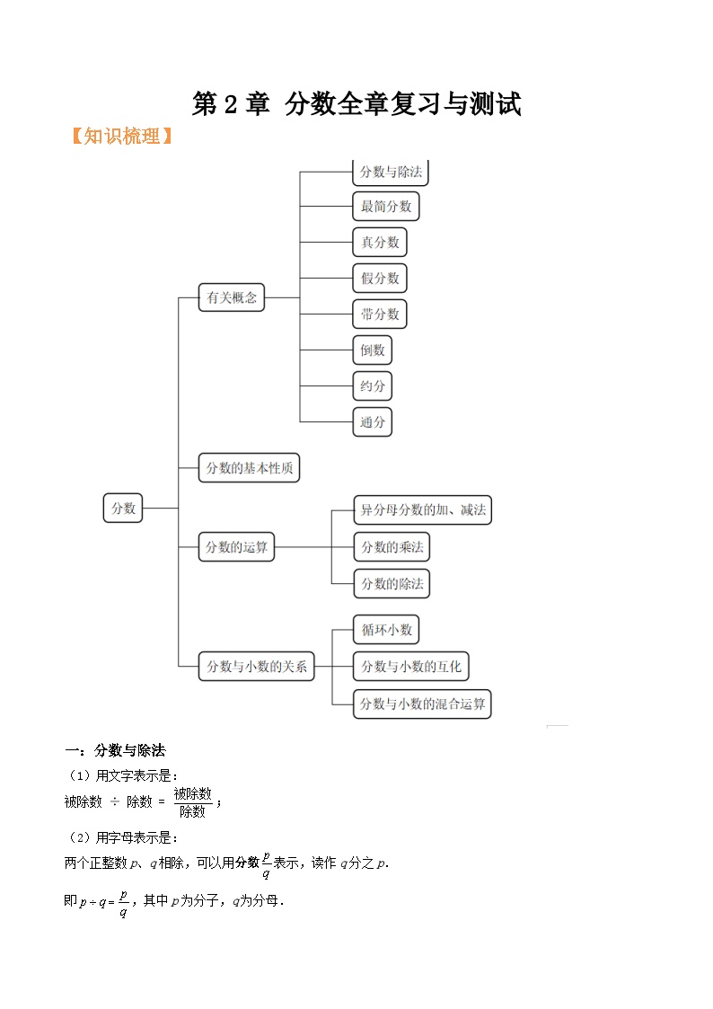 沪教版六年级暑假预习数学核心知识点与常见题型通关讲解练第2章分数全章复习与测试(原卷版+解析)