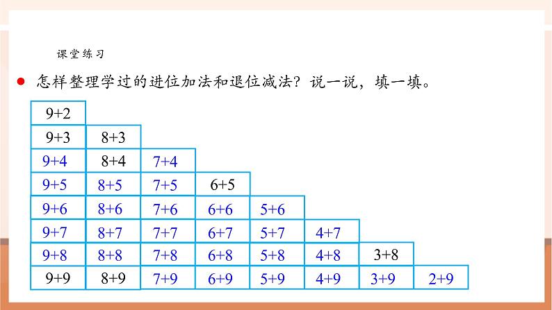 【新教材核心素养】苏教版数学一年级下册《进位加法和退位减法 复习》(课件)第4页
