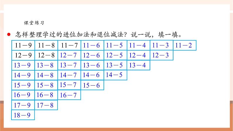 【新教材核心素养】苏教版数学一年级下册《进位加法和退位减法 复习》(课件)第5页