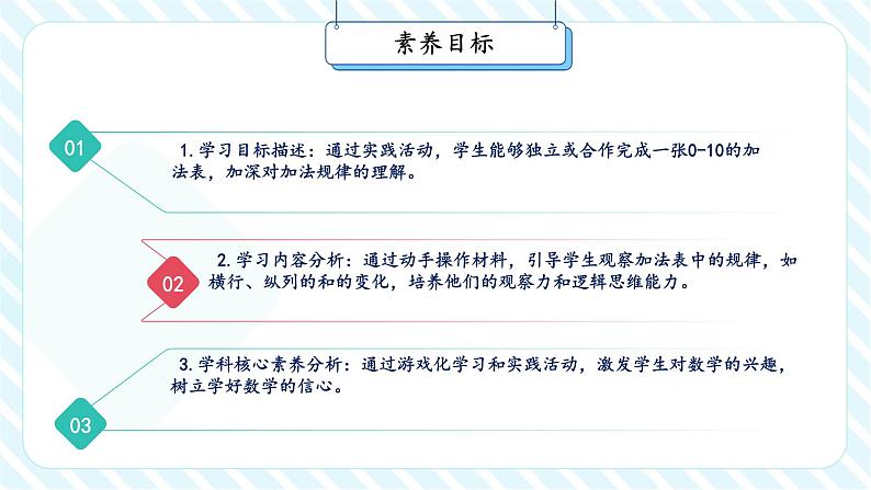 北师大版一年级下册1.7《做个加法表》(课件)第3页
