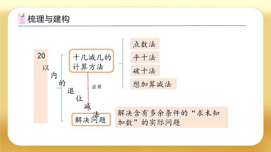 【備課無憂】人教版數(shù)學一年級下冊-2.6 整理和復習（教學課件）第4頁