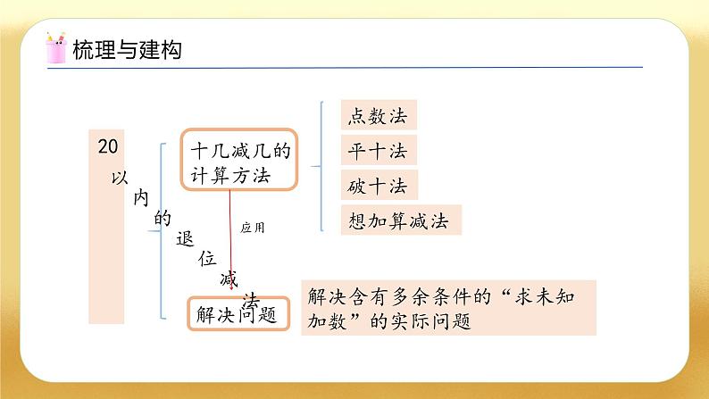 【备课无忧】人教版数学一年级下册-2.6 整理和复习(教学课件)第4页
