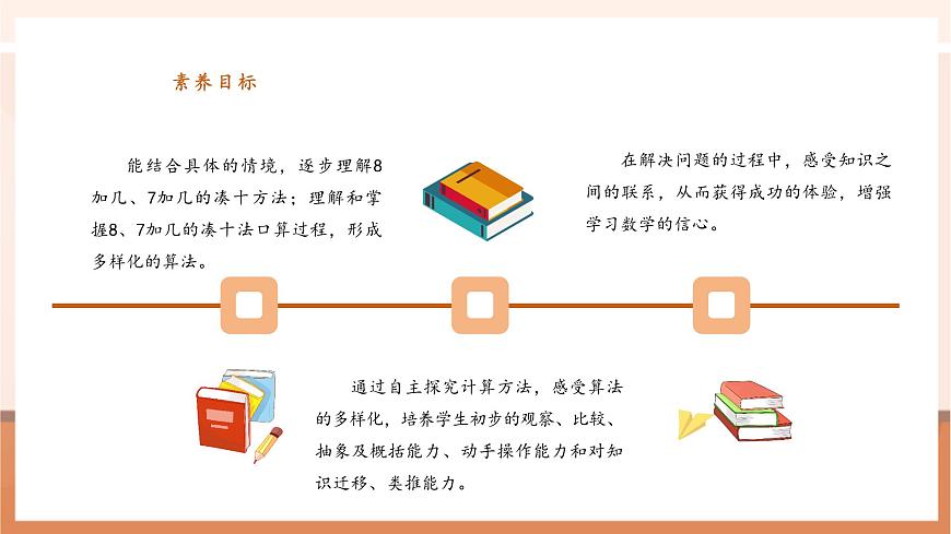 蘇教版一下1.3《8加幾、7加幾》（課件）第3頁(yè)