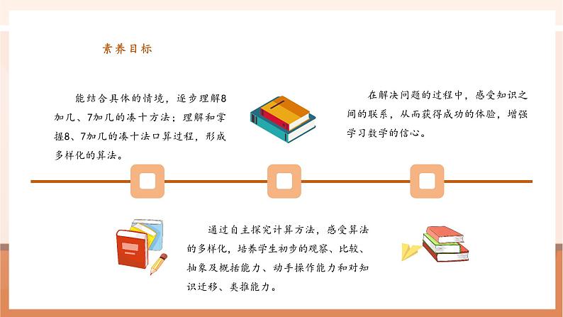 苏教版一下1.3《8加几、7加几》(课件)第3页