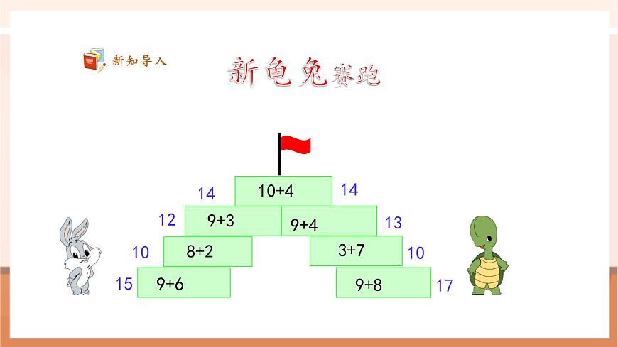 蘇教版一下1.3《8加幾、7加幾》（課件）第5頁(yè)