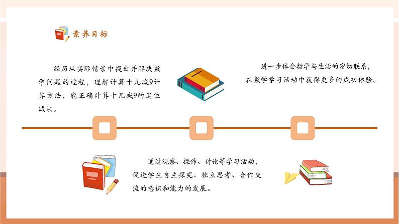 苏教版一下1.4《十几减8、7》(课件)第3页