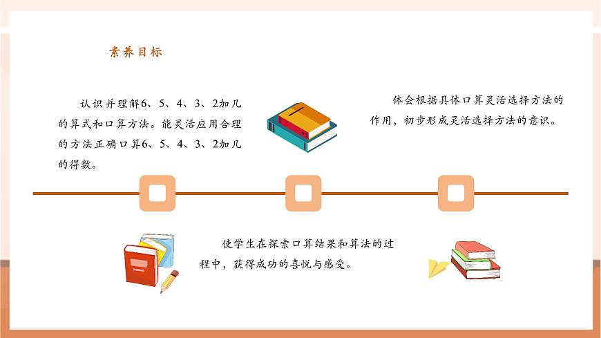 蘇教版一下1.5《6、5、4、3、2加幾》（課件）第3頁