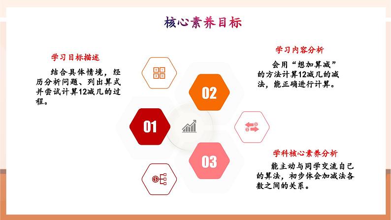 冀教版一下1.3《12减几》(课件)第3页