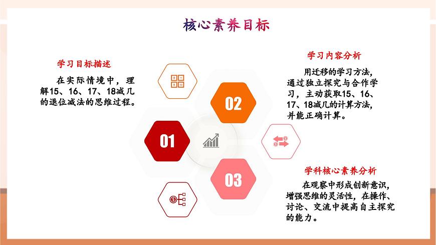冀教版一下1.5《15-18減幾》（課件）第3頁(yè)