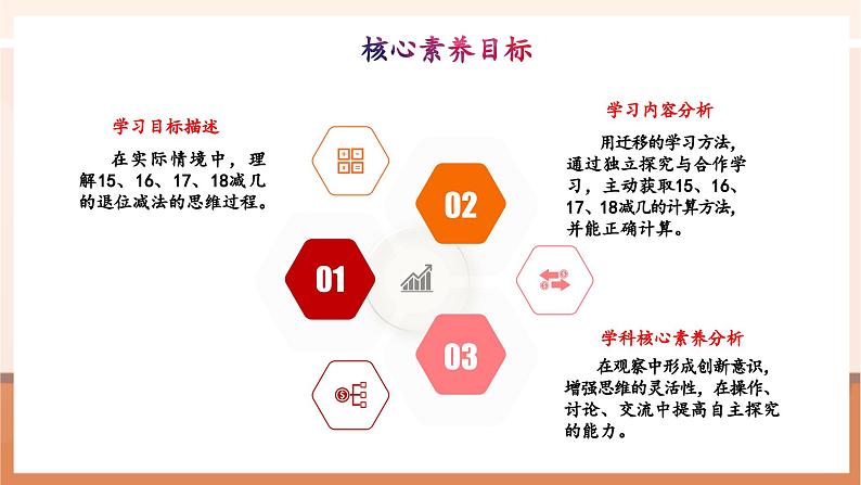 冀教版一下1.5《15-18减几》(课件)第3页