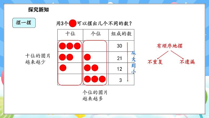 人教版(2024)数学一年级下册 3.8 摆一摆 想一想(课件)第7页