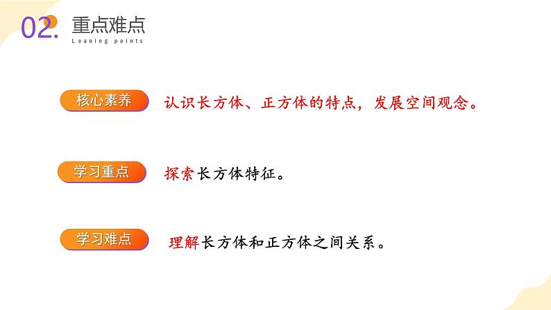 【核心素养】北师大版数学五年级下册 第二单元 第1课时 长方体的认识 同步课件第3页