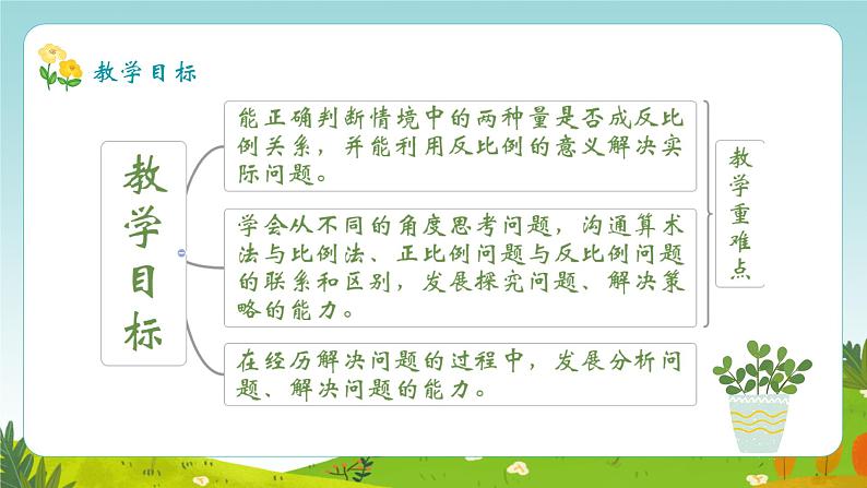 用比例解决问题(课件)数学人教版(2024)六年级下册第2页